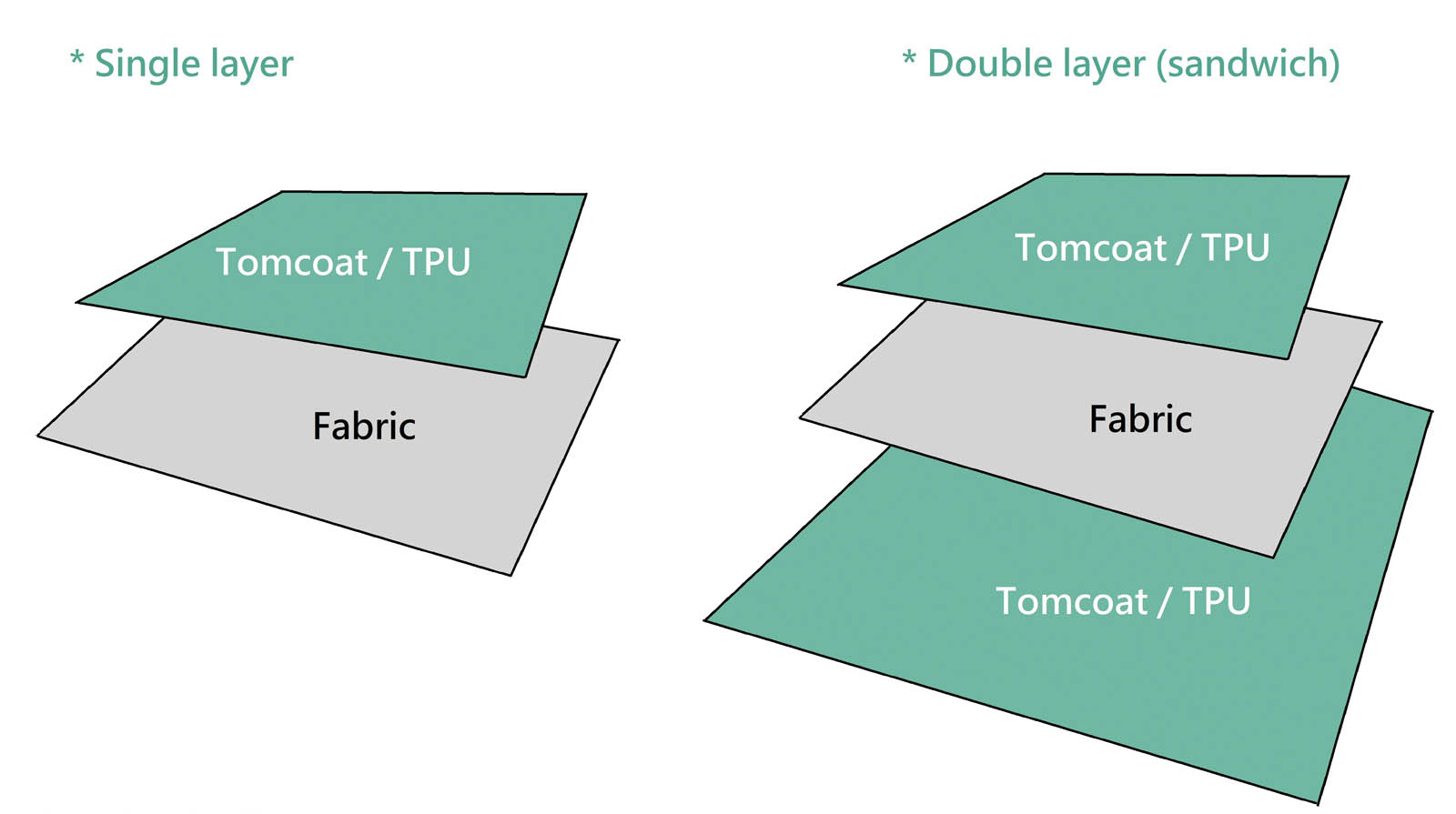 TPU fabrics Image